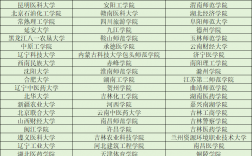 南方二本公辦大學