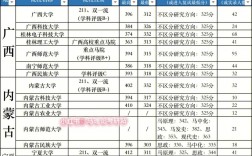考研過b區線有學校讀嗎(b區考研招不滿的大學)