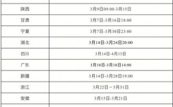 二建每年有幾次考試時間
