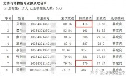 歷年考研報考人數(shù)和錄取人數(shù)