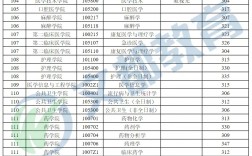 醫(yī)檢考研最容易的大學(xué)(醫(yī)學(xué)檢驗技術(shù)就業(yè)太難)