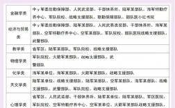 部隊文職是事業(yè)編還是公務(wù)員屬于什么編制