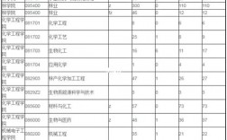 南京林業(yè)大學考研率(南京林業(yè)大學是什么檔次)