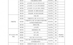 浙江外國語學院考研難度怎么樣？復試刷人厲害嗎？