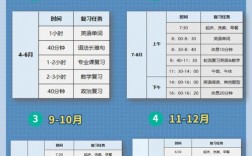 考研需要幾年