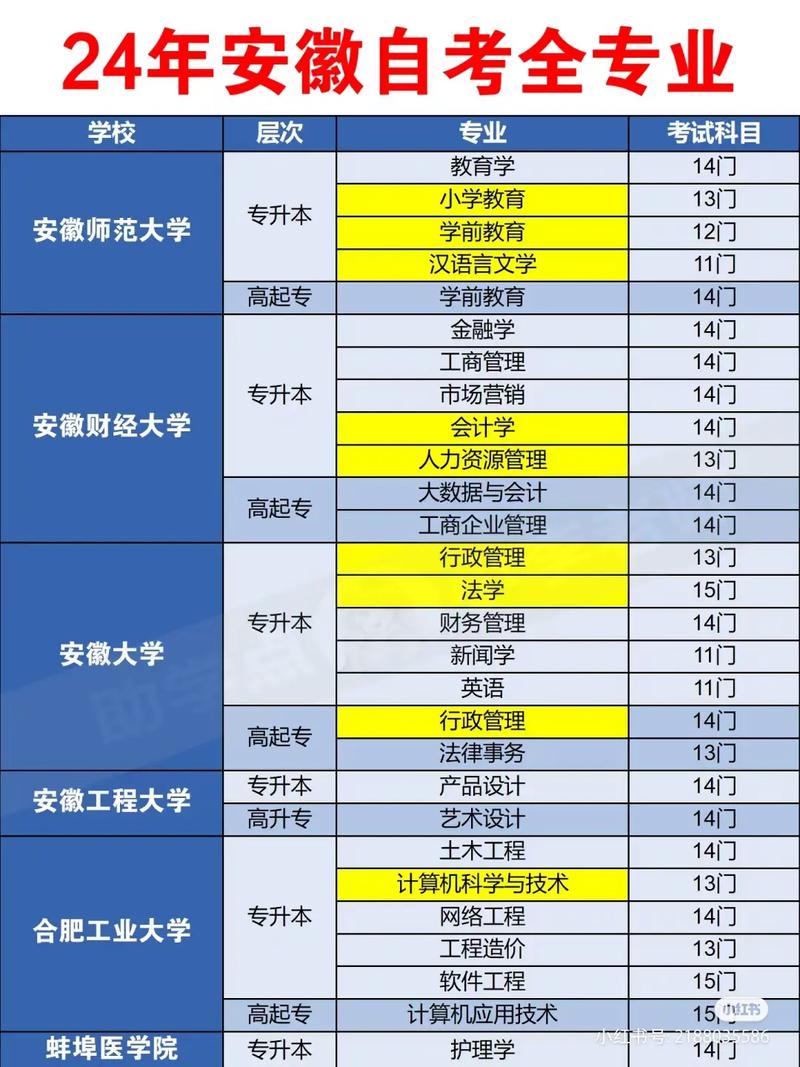 自考大專最容易的專業-圖1