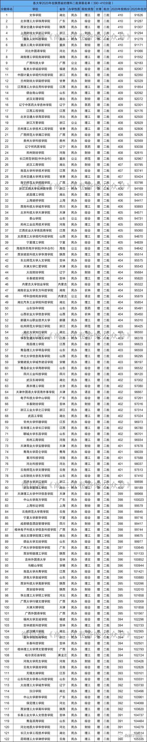 400分可以上什么大學-圖1