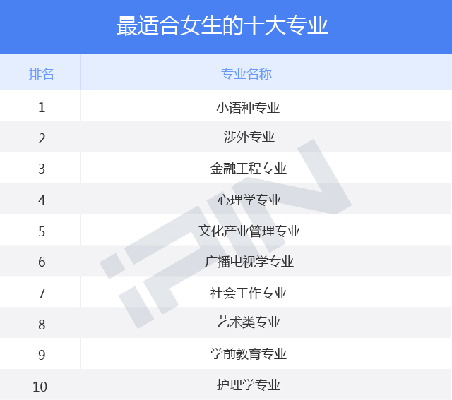 生物好的女生適合學什么專業(生物類最吃香的三個專業)-圖1