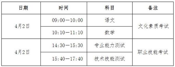 二消報(bào)名時(shí)間和考試時(shí)間-圖1