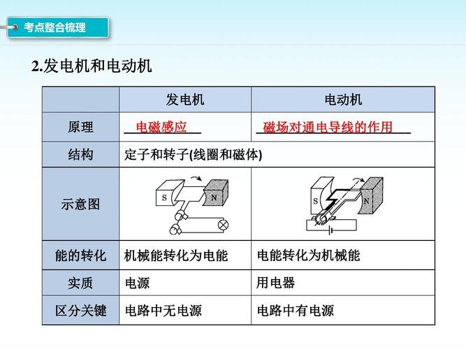 電動機和發(fā)電機的工作原理-圖1