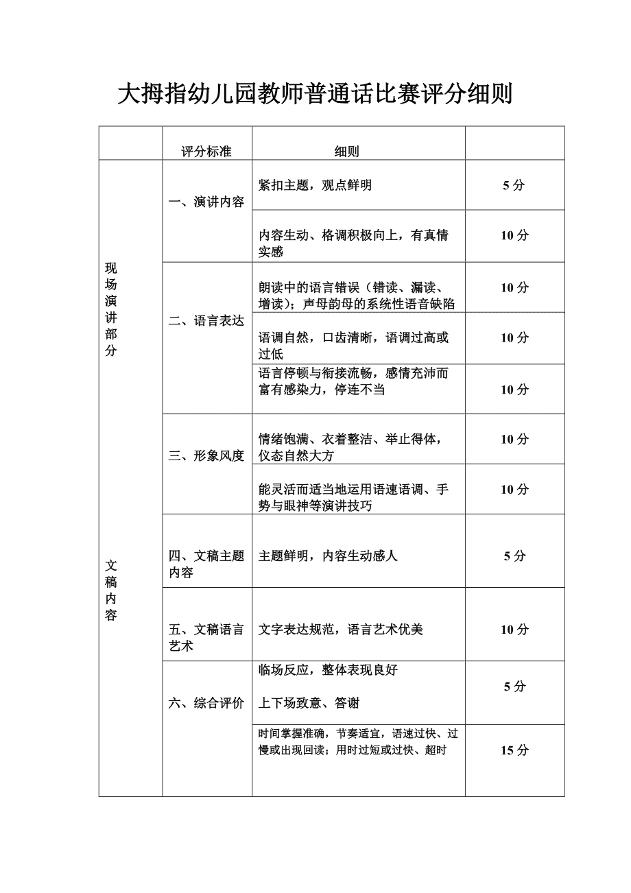 普通話(huà)評(píng)分標(biāo)準(zhǔn)及評(píng)分細(xì)則-圖1