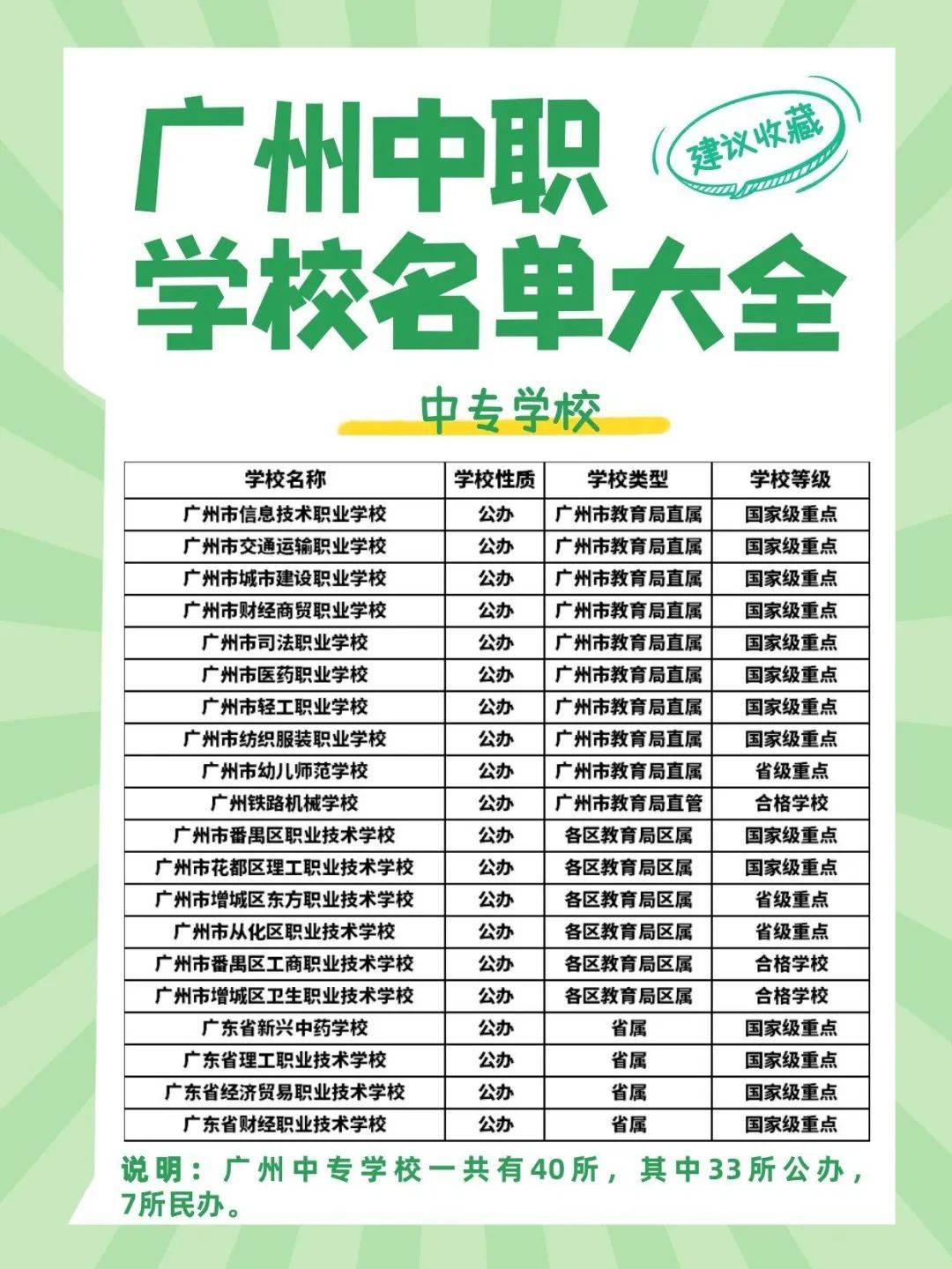 廣州有哪些職高學(xué)校(廣州市最好的職業(yè)高中)-圖1