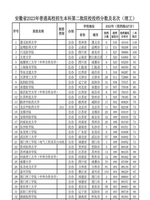 安徽本科分數線(安徽高考學校分數線)-圖1