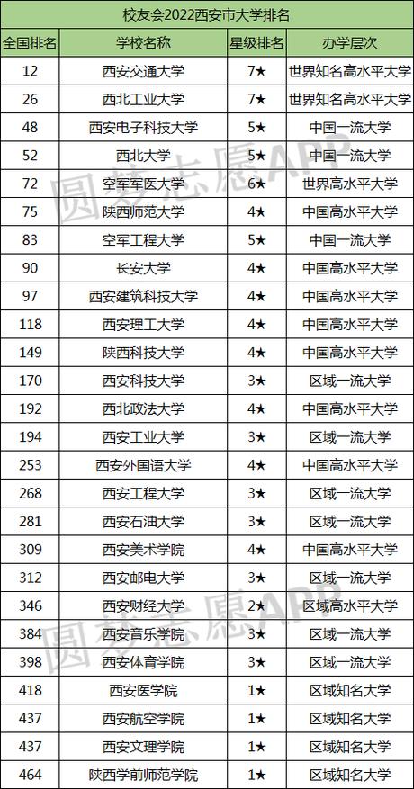 西安二本大學(xué)(西安公辦二本最低分?jǐn)?shù)線)-圖1