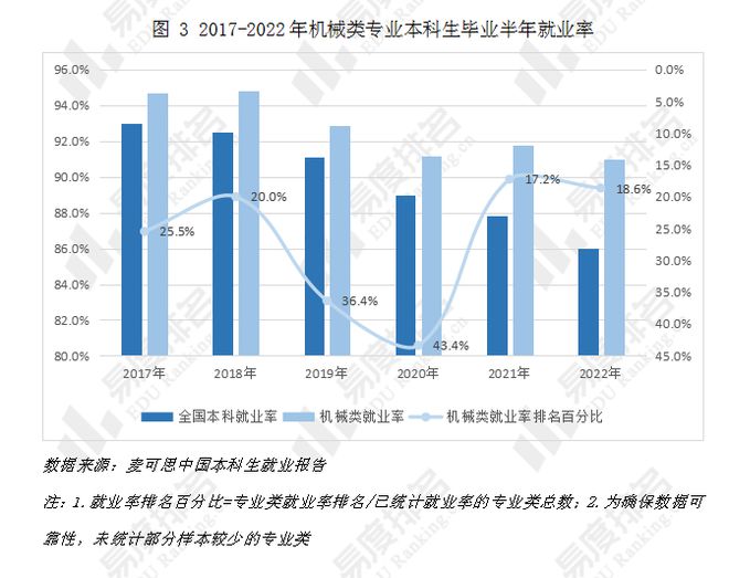 機械類專業就業前景(機械類最吃香的專業)-圖1