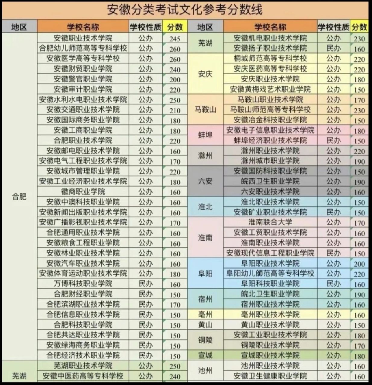 安徽錄取(安徽廈門大學錄取分數線2023)-圖1