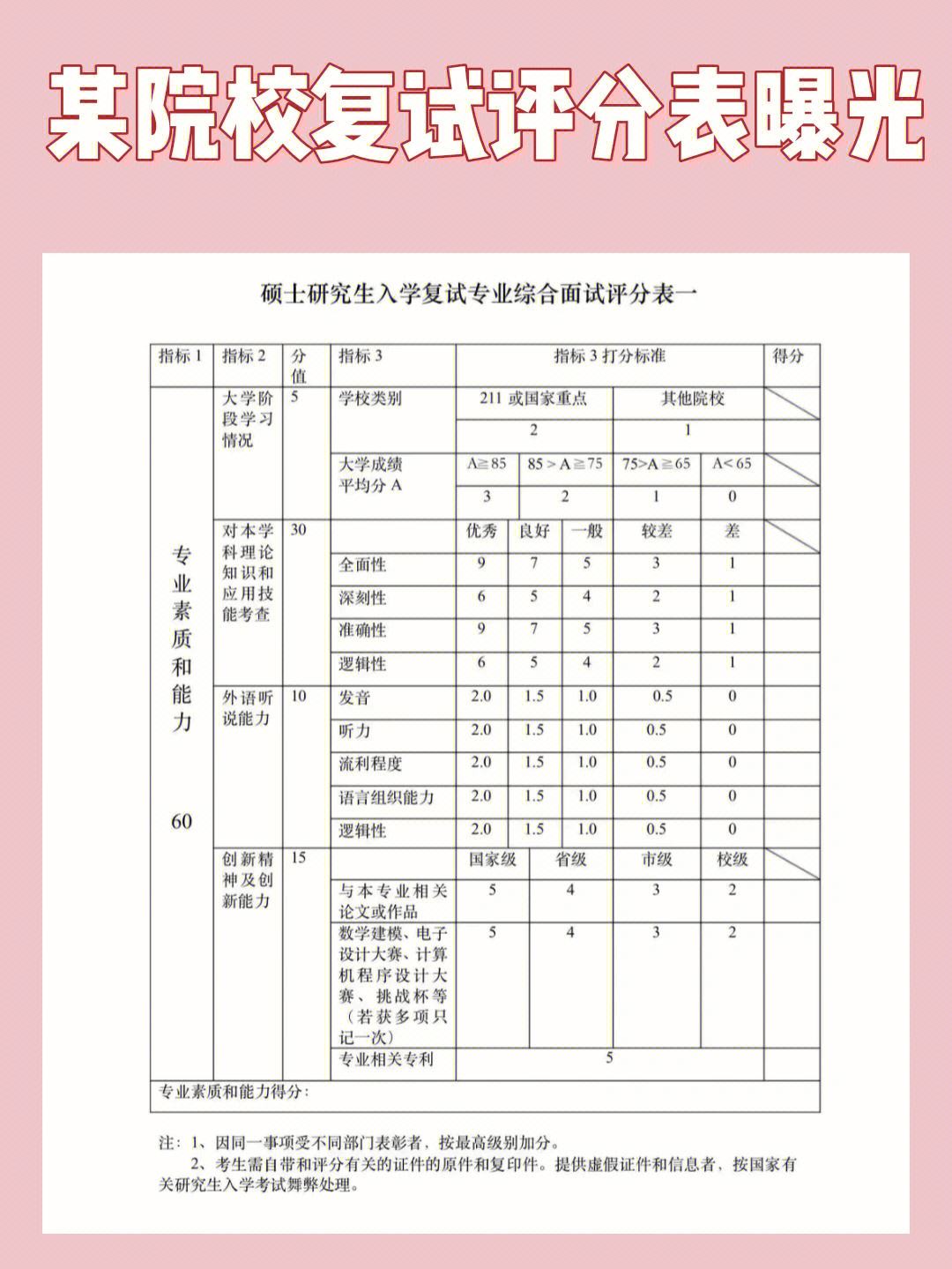 考研復試打分是當場打嗎(復試一般刷的是什么人)-圖1