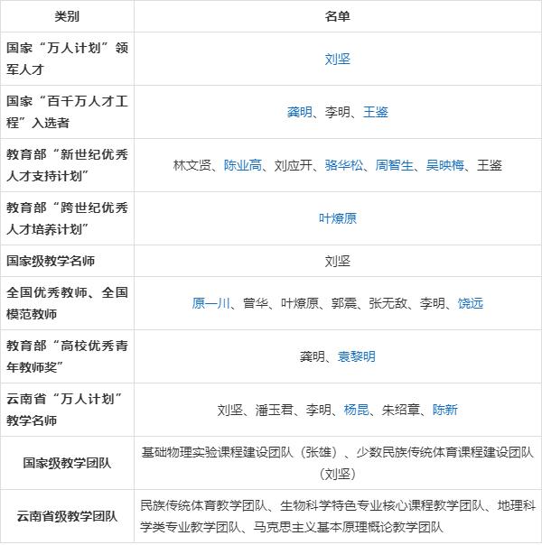 云南師范大學(xué)報(bào)錄比(考研報(bào)錄比查詢)-圖1
