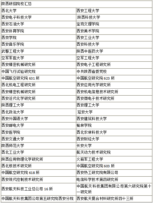 西安的大學(xué)考研哪個比較好(西安考研機構(gòu)排名)-圖1