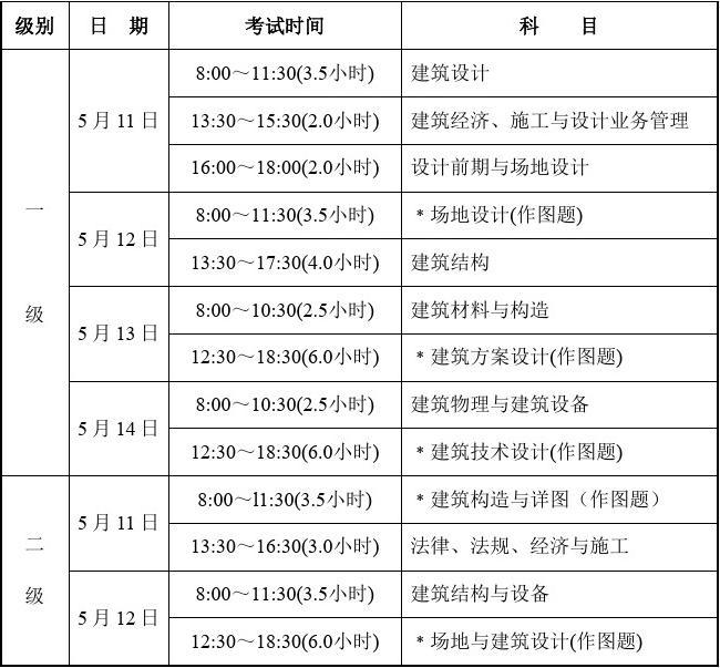 山東一級建造師考試時間(中國最難考的四大證)-圖1