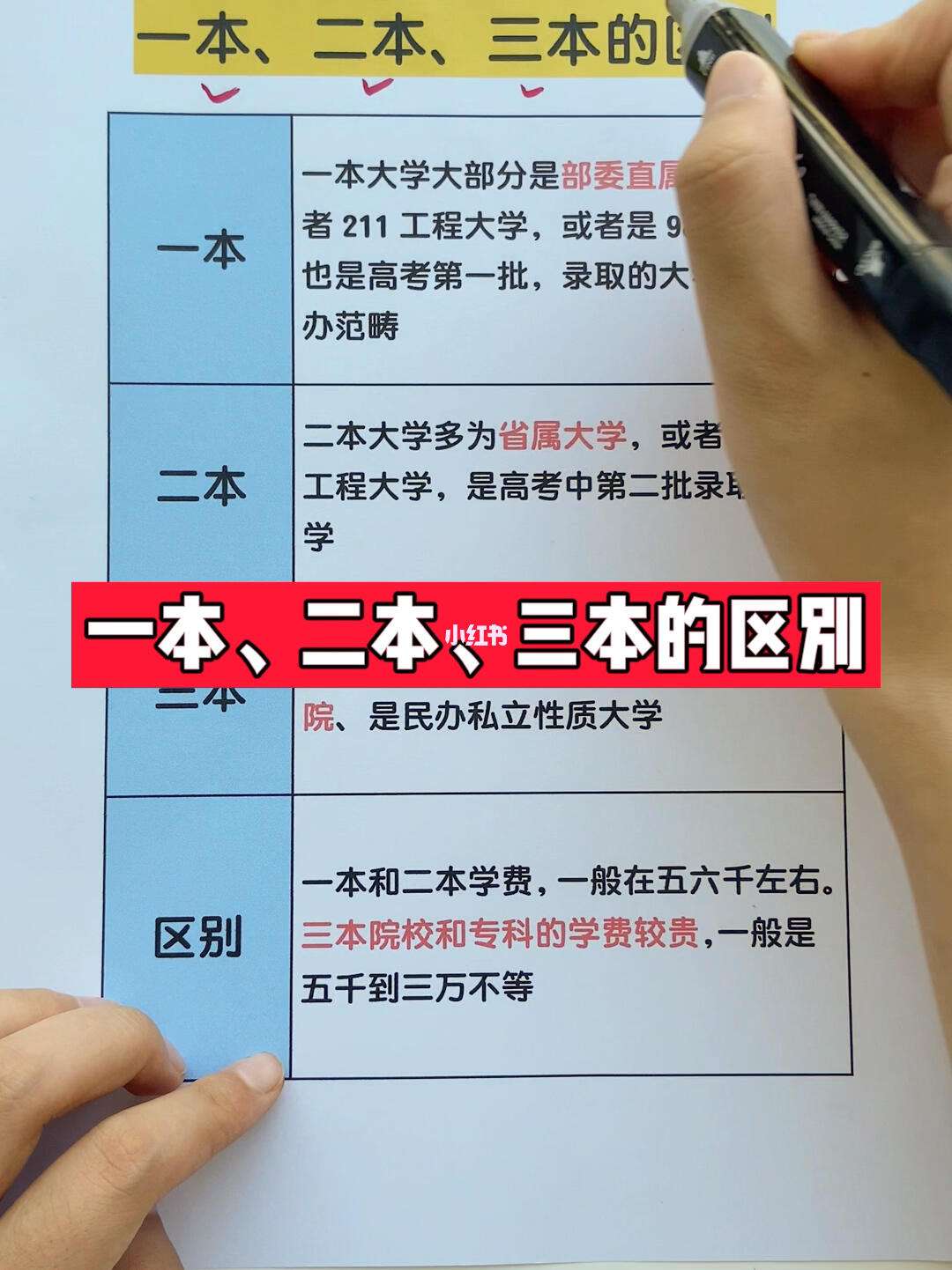 一本二本的區別在哪里(本科是什么學歷)-圖1