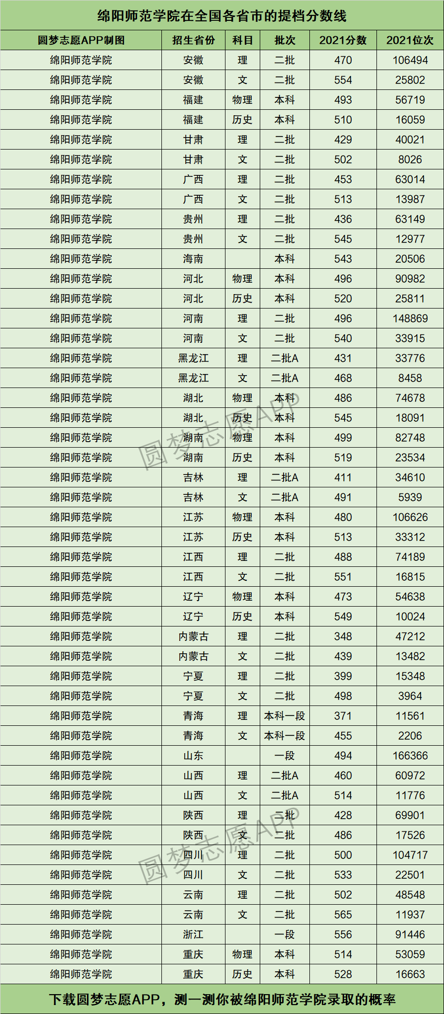 綿陽師范學(xué)院分?jǐn)?shù)線(綿陽市公費師范生名額)-圖1
