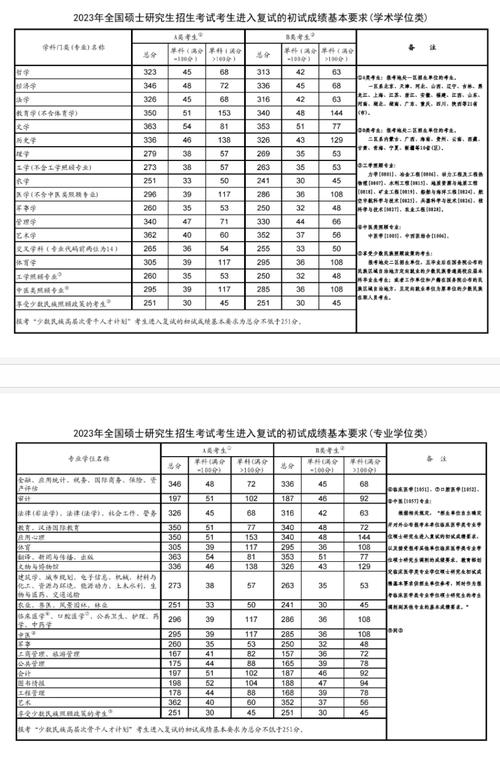 河北大學研究生復試分數(shù)線2023(非全日制研究生)-圖1