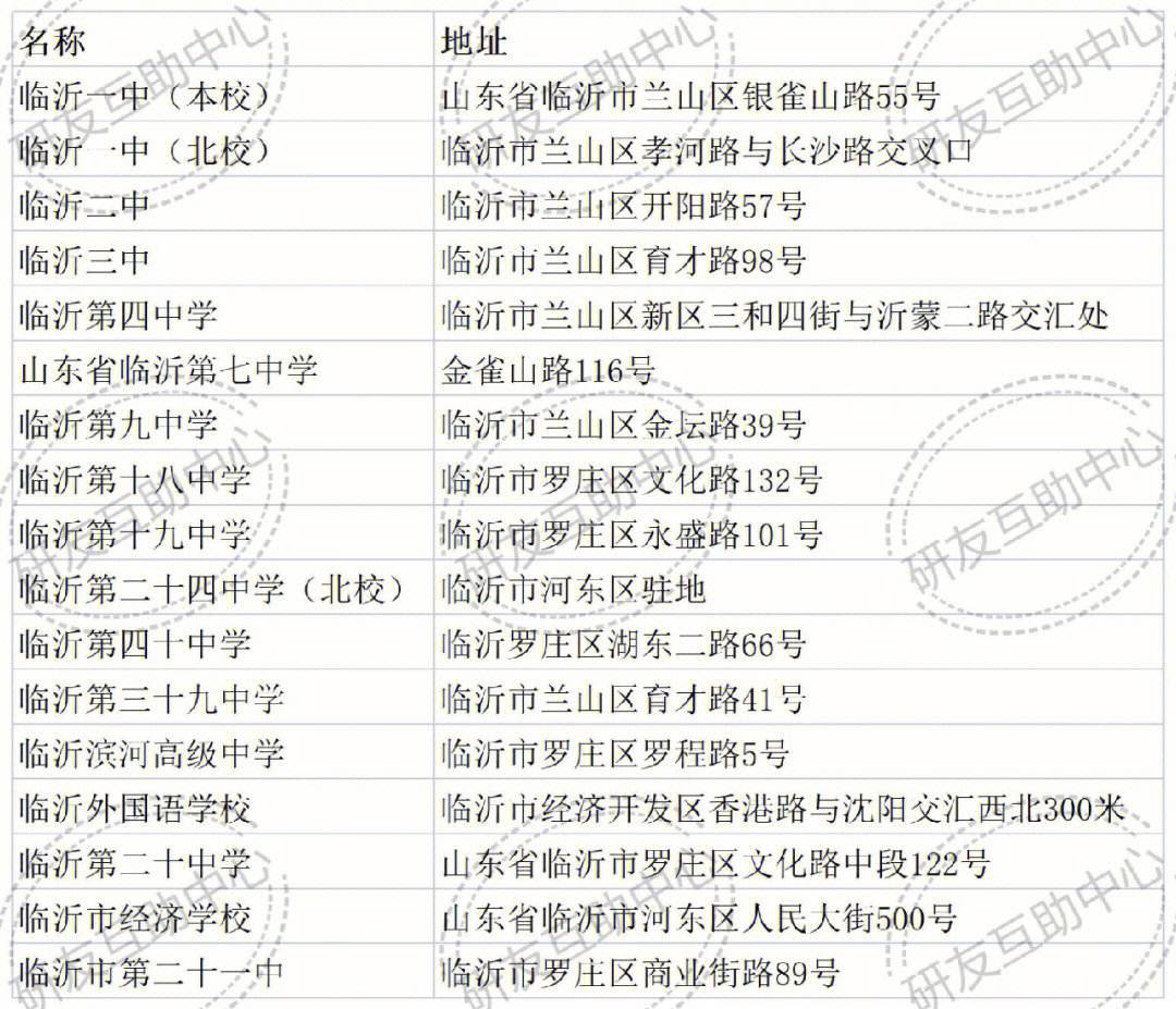 臨沂市考研考點(臨沂考研輔導(dǎo)機構(gòu))-圖1