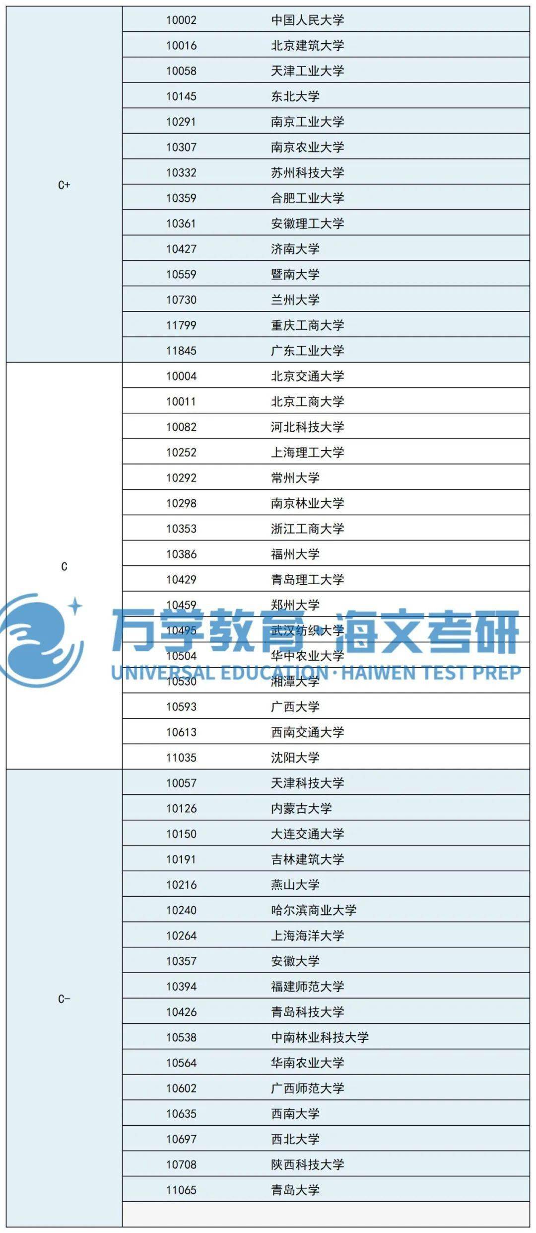 2023環境工程考研推薦院校(環境工程專業研究生院校排名)-圖1