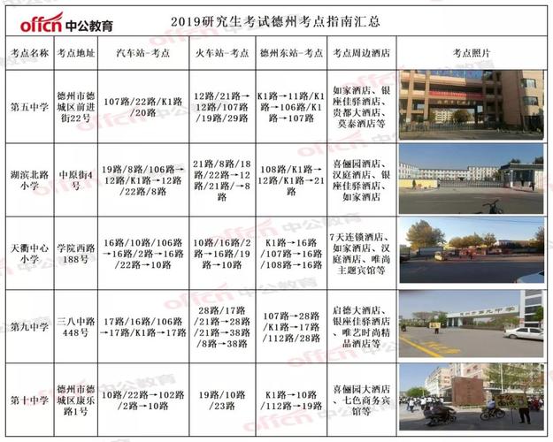 德州考研的考點在哪里(考研要去當?shù)貙W?？紗?-圖1