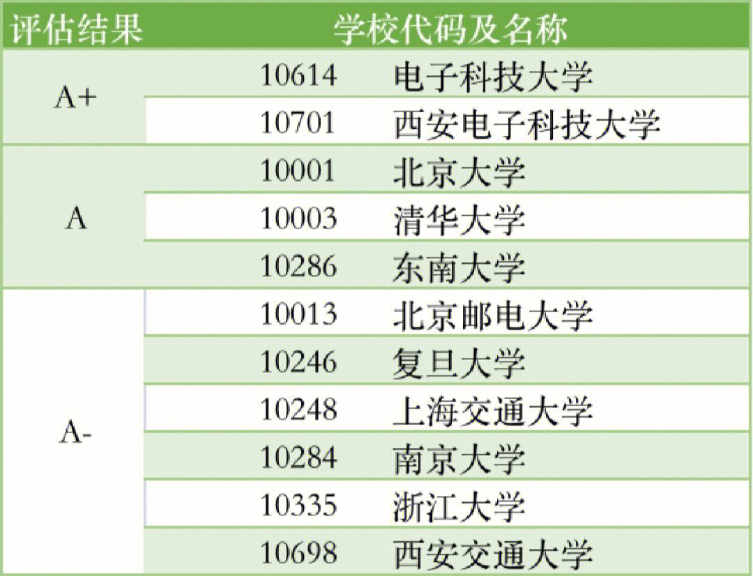 電子信息科學(xué)與技術(shù)好考研嗎(電子信息工程考研輔導(dǎo)班)-圖1