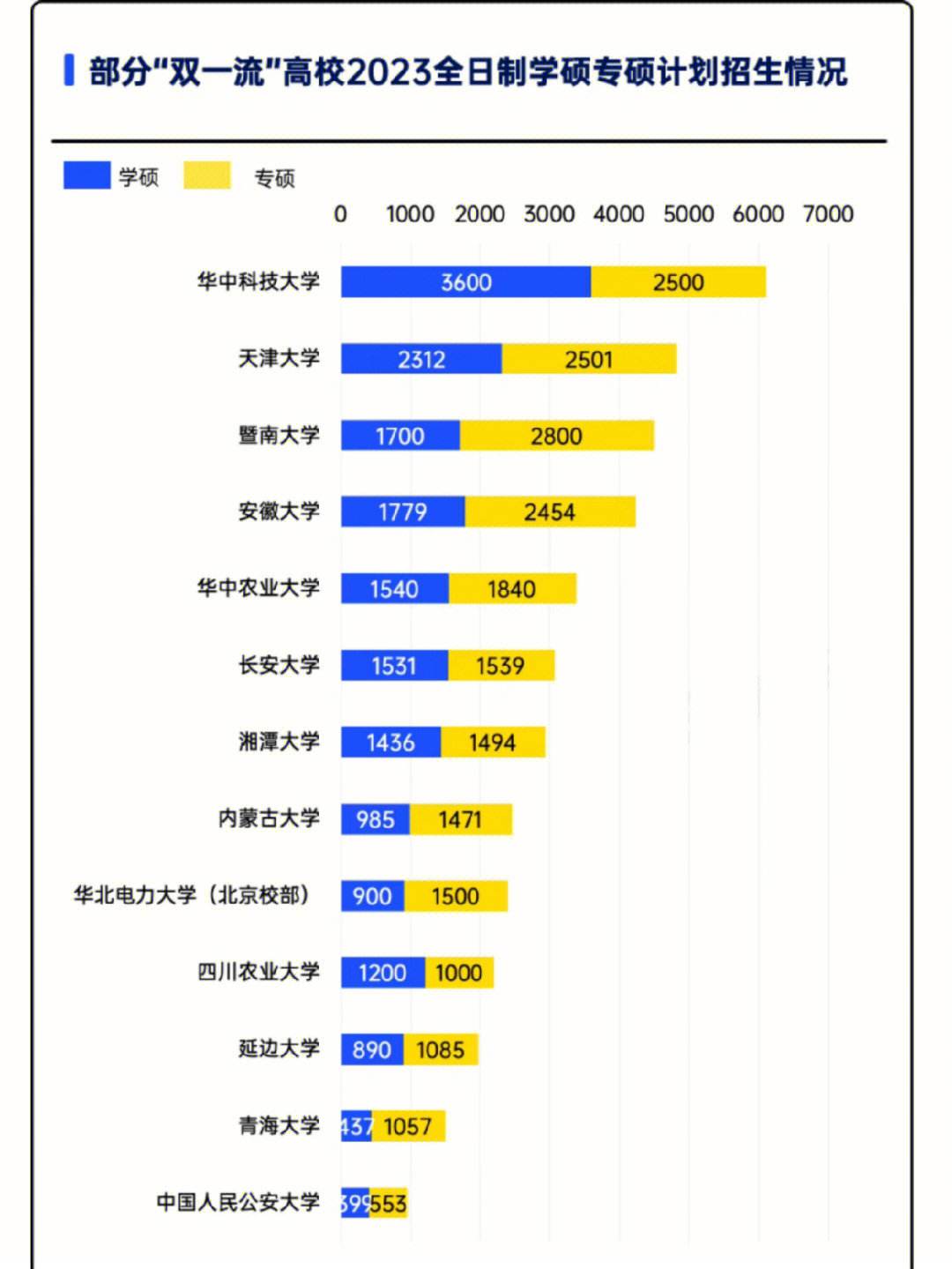 考研學(xué)校招生人數(shù)多少可以考慮(漢語(yǔ)言文學(xué)考研學(xué)校)-圖1