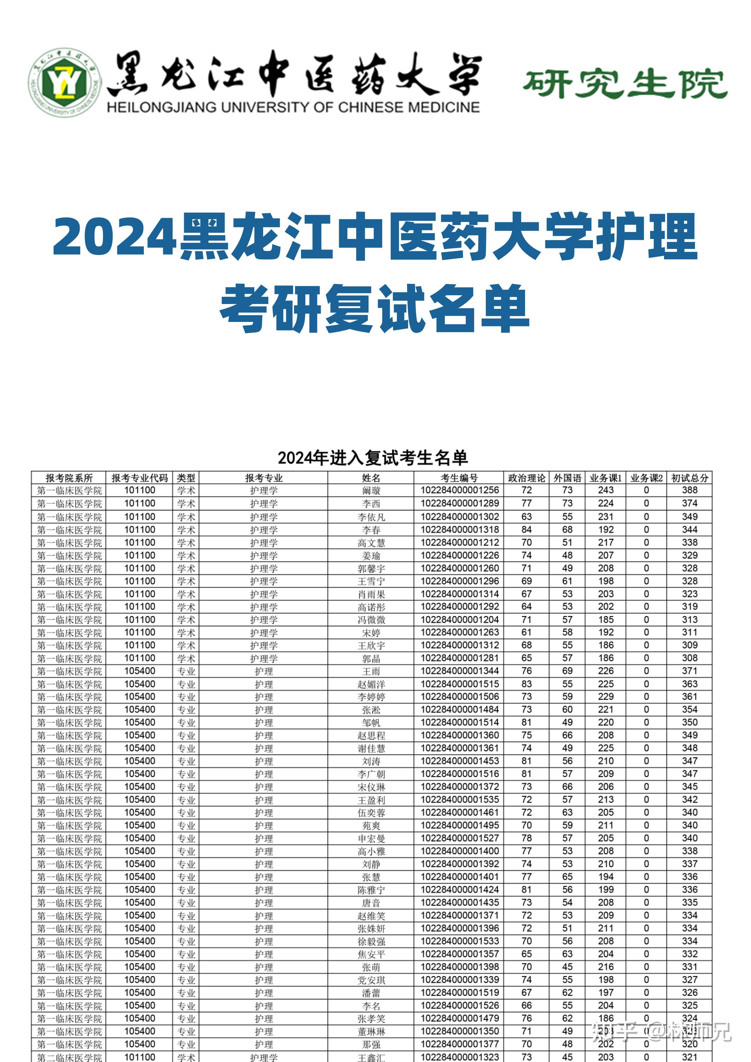 黑龍江中醫藥大學考研好考嗎(考研最容易的醫學院校)-圖1