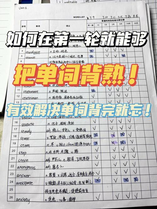 六級(jí)單詞和考研單詞重合度怎么樣(六級(jí)單詞背完考研夠用嗎)-圖1