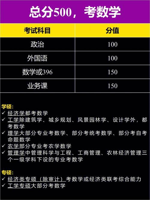 專碩考數一英一很吃虧啊(專碩數一英一容易上岸嗎)-圖1