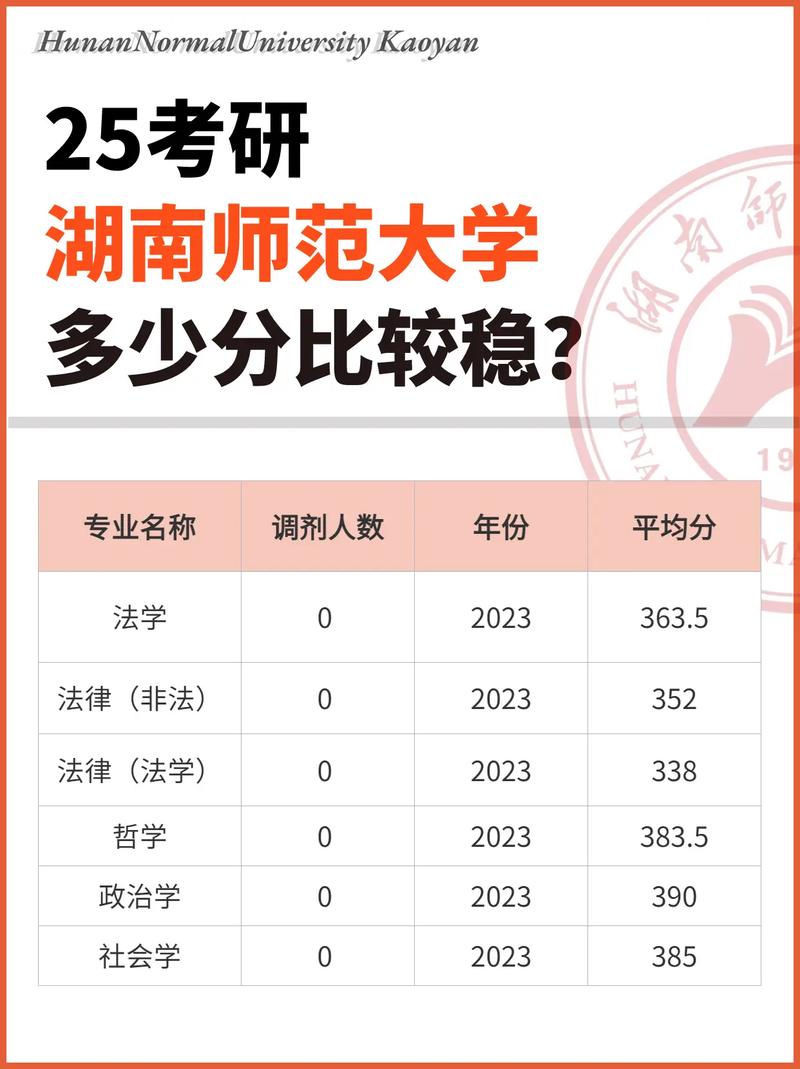 師范考研一般多少分(師范考研院校推薦)-圖1