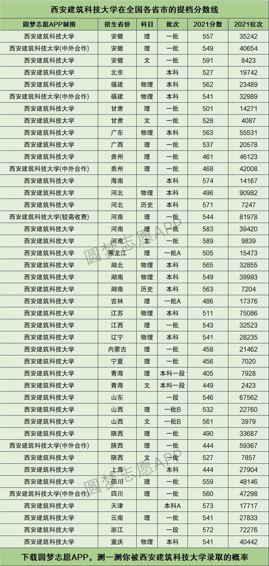 西安建筑科技大學報錄比2021(西安工程大學考研率)-圖1
