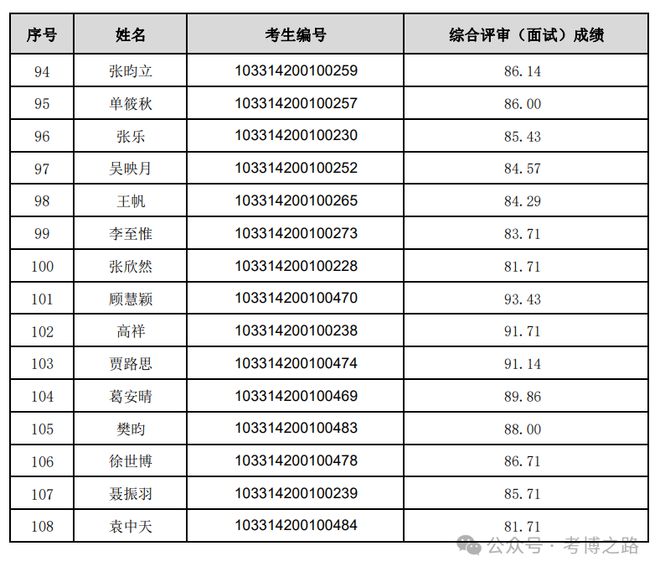 南京藝術(shù)學(xué)院研究生報錄比(南京藝術(shù)學(xué)院碩士專業(yè))-圖1