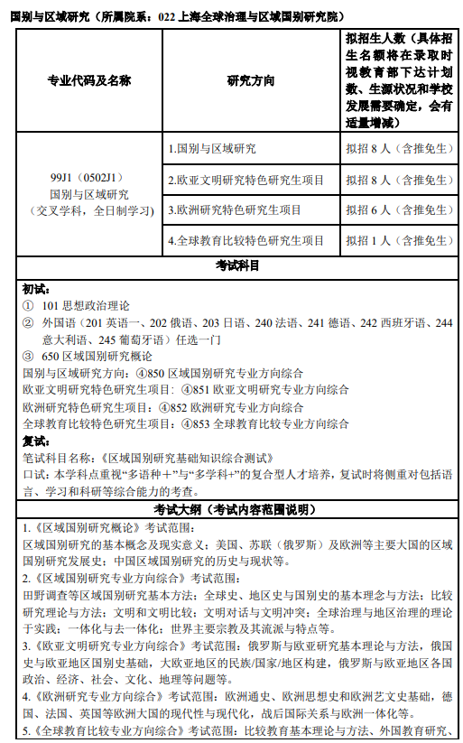 上外考研最好考的專業(上外研究生最吃香的三個專業)-圖1
