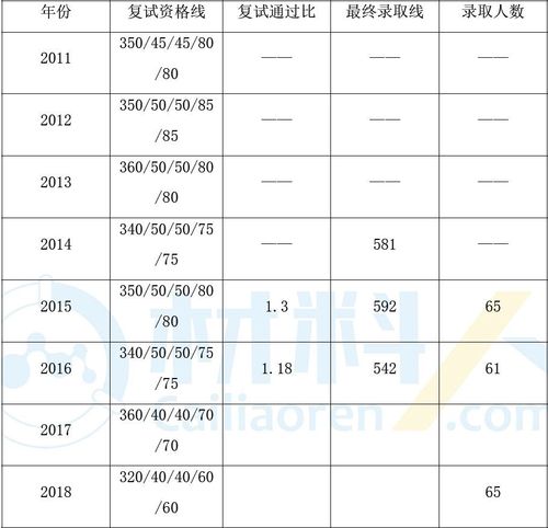 北航考研復試通過率(考研北航難度大嗎)-圖1