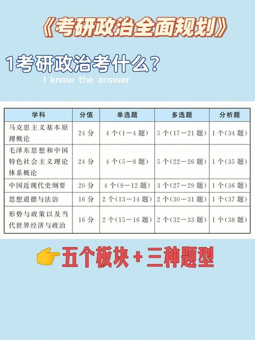 考研政治多選題怎么算分的(考研政治多選題怎么判)-圖1