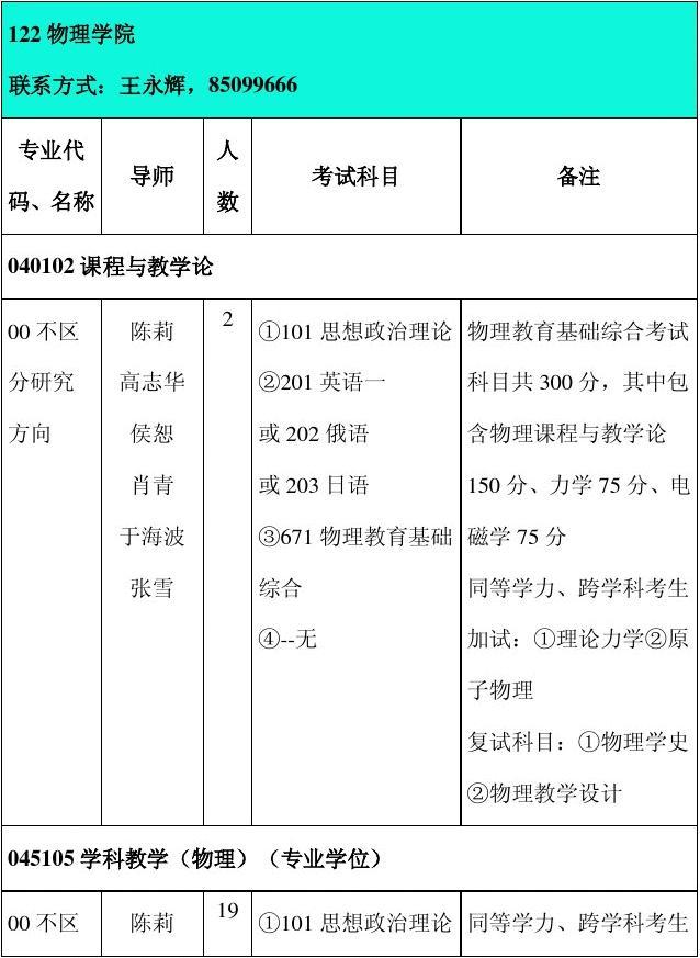 物理師范考研考哪些科目(物理師范最吃香的三個(gè)專業(yè))-圖1