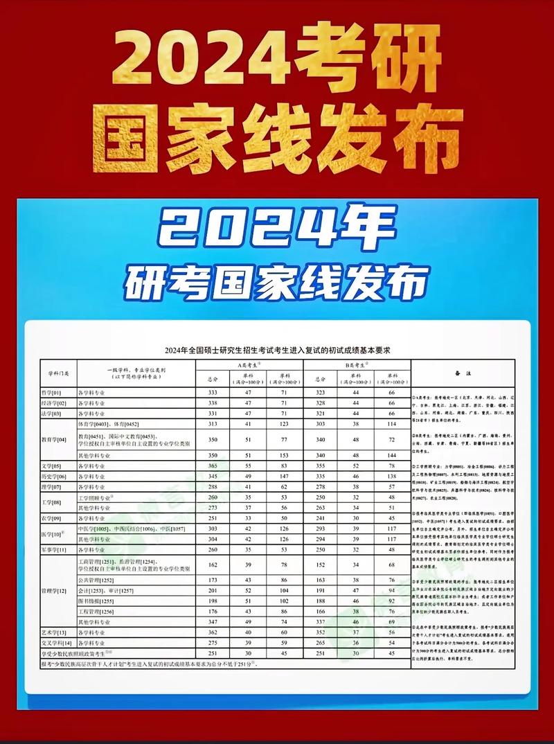 工科350分考研能報(bào)什么(考研工科三百分能上的211)-圖1