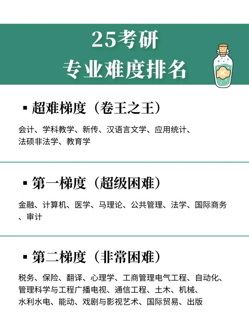 考研難度系數大的專業(不需要考數學的研究生專業)-圖1