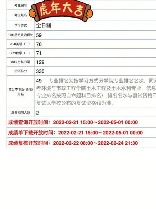 考研分?jǐn)?shù)350分什么水平(考研一般多少分就穩(wěn)了)-圖1