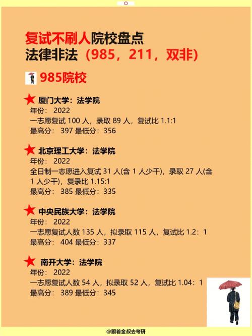 法碩非法學(xué)哪個(gè)學(xué)校好考(法碩非法學(xué)大學(xué)排名)-圖1