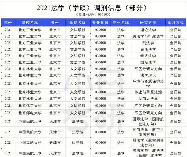 法學學碩調劑學校(b區法學調劑院校一覽表)-圖1