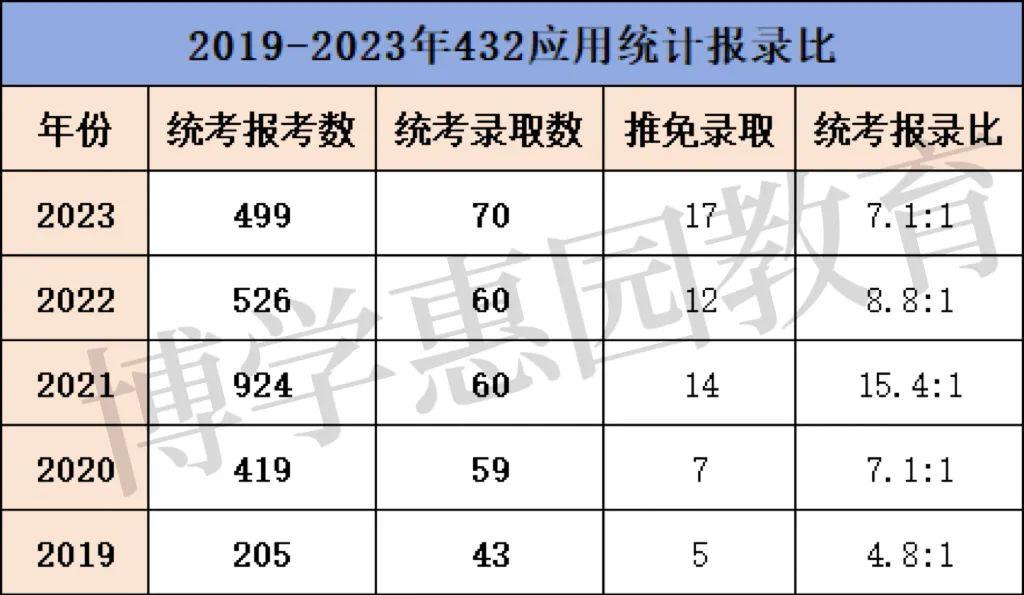 考研數(shù)一占比及分值(考研數(shù)學(xué)一120分以上占多少)-圖1