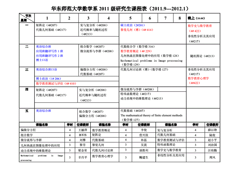 數學專業研究生課程(碩士數學學什么課程)-圖1