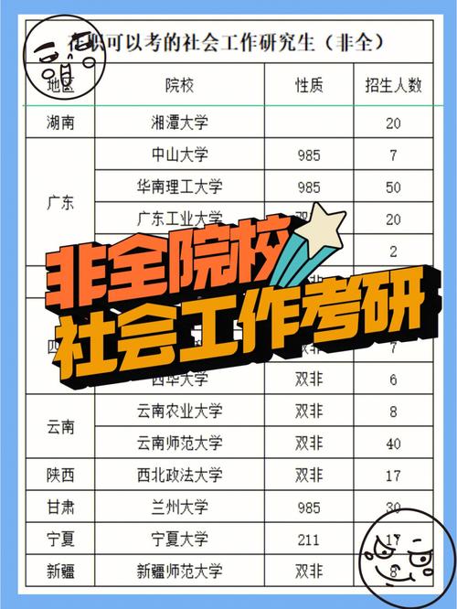 社會工作考研難度低的學校(考研不考數學的研究生專業)-圖1